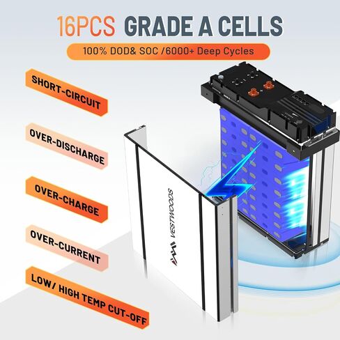 بطارية ليثيوم 12V 125AH ، المجموعة 27 بطارية Deep Cycle LifePo4 ، 1280VA Bluetooth 100A BMS للبطارية البحرية ، بطارية RV ، بطارية الطاقة الشمسية ، التخييم ، عربة الجولف ، محرك التصيد ، كحد أقصى 15000 دورة 10 سنوات in Saudi Arabia