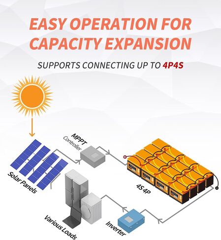 12V 10AH LIFEPO4 Lithium Battery ، 10A BMS ، بطارية ليثيوم خارجية لكاميرا مراقبة تعمل بالطاقة الشمسية ، مكتشف الأسماك ، مصابيح LED ، طاقة النسخ الاحتياطي ، UPS الصغيرة ، تطبيقات خارج الشبكة in Saudi Arabia