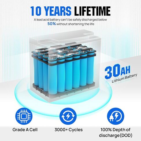 ECO-WORTHY 2 Pack 12V 30Ah LiFePO4 Lithium Battery for Mobility Scooter, Power Wheels, Wheel Chair, 3000+ Deep Cycle Rechargeable Battery in Saudi Arabia