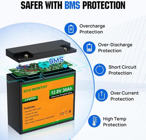 ECO-WORTHY 2 Pack 12V 30Ah LiFePO4 Lithium Battery for Mobility Scooter, Power Wheels, Wheel Chair, 3000+ Deep Cycle Rechargeable Battery in Saudi Arabia