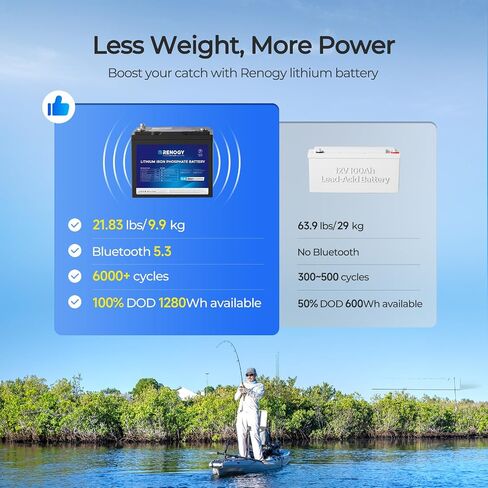 Renogy 12V 50ah Core Series Deep Cycle Lithium Iron Phosphate ، 5000 دورة عميقة ، شهادات FCC ، ترقية BMS ، طاقة النسخ الاحتياطي للمحرك ، المقصورة ، البحرية ، تخزين الطاقة المنزلية خارج الشبكة in Saudi Arabia