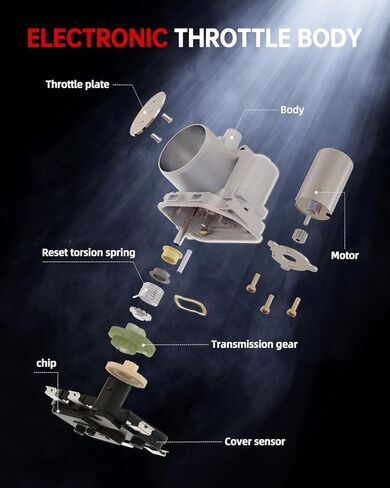 Oklpf Throttle Body متوافق مع Chrysler Dodge Jeep & Ram - 200 ، 300 ، Pacifica Town & Country Charger Avenger Durango Grand Cherokee Wrangler 1500 3.6L Present in Kuwait