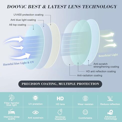 DOOViC 3 Pack Fashion Metal Frame Reading Glasses Blue Light Blocking Anti Eyestrain Spring Hinge Computer Readers for Women Men 2.00 Strength in Saudi Arabia