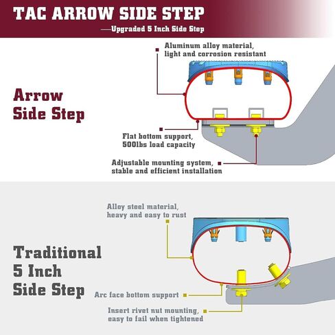 TAC Arrow 5" Running Boards Compatible with 2019-2023 Ford Ranger SuperCrew Cab Truck Side Steps Rails Off-Road Accessories Aluminum Texture Black 2pcs in Saudi Arabia