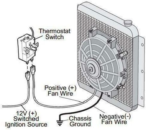 مزدوج 12-13 بوصة شاقة 130 واط عكسها مروحة التبريد الكهربائي قابلة للتعديل مسبار درجة حرارة ترموستات مفتاح الأسلاك مجموعة الأسلاك in Kuwait