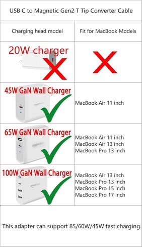 140W PD Quick Charge USB C to Magnetic 3 Adapter, Type-C to Mags 3 Converter with LED Indicator Light for MacBook Pro 2024/2023/2021 (M1/M2/M3, 14/16"), MacBook Air (M2/M3), Silver in Saudi Arabia
