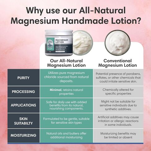 Handmade Organic Lavender Magnesium Lotion - Body Rub for Bedtime Care - Essential for Kids, Pregnant Women, Toddlers & Moms - Moisturizes & Hydrates Legs, Feet & Body - 2oz Glass Jar in Kuwait