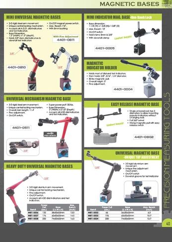 HHIP 4401-0042 Mity-Mag Indicator Holder in Kuwait