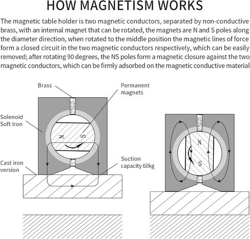 Magnetic Base,Suitable for Magnetic Machine Lights,Indicator Holder Metric M8 X 1.25 Tapped Hole,4.72x1.96x2.16 Inch,1 pc… in Saudi Arabia