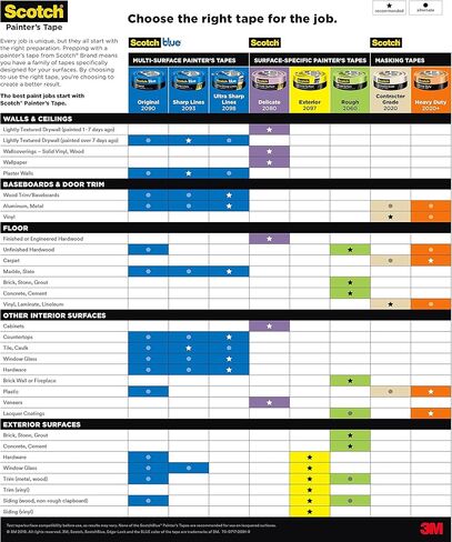 شريط سكوتش للرسام الخارجي، 1.41 بوصة × 45 ياردة، شريط قناع مقاوم للماء للأسطح الخارجية، يمكنه التعامل مع الرياح والمطر والرطوبة وأشعة الشمس المباشرة، السندات بقوة، 1 لفة (2097-36EC-XS) in Kuwait