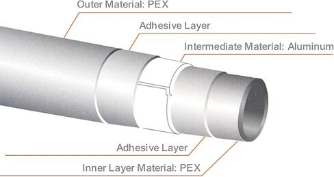 أنبوب VEVOR PEX-AL-PEX، 82 قدمًا، 5/8 بوصة قطر أنبوب مركب من الألومنيوم والبلاستيك حاجز الأكسجين أنبوب PEX للأرضية المشعة، سمك 0.08 بوصة سباكة أرضية حرارية مشعة 25 مترًا من طبقة الألومنيوم الداخلية أنبوب أنابيب PEX in Saudi Arabia