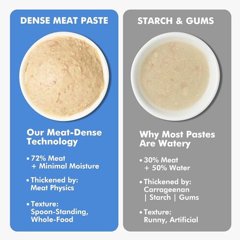 عالي اللحم محتوى القطة الرطبة القابلة لللعق ، وجبات قطة هريس ناعمة قابلة للضرب - 0.5 أوقية كل أنبوب ، 20 أنبوب in Kuwait