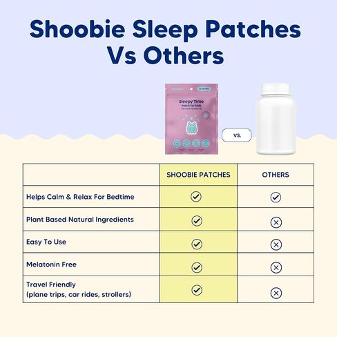 Children's Sleep Patches | Melatonin Free Toddler Sleep Aid with Lavender, Clary Sage, Orange and Geranium Essential Oils | Sleepy Stickers for Kids | 36 Patches in Saudi Arabia