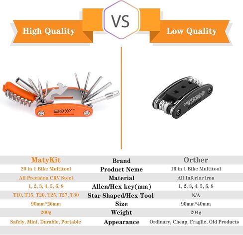 طقم إصلاح الدراجة مع حقيبة أدوات + مضخة دراجة + أداة متعددة للدراجة + مستخرج كرنك ومفتاح ربط + مفتاح ربط عظمة + رافعة إطار + مجموعة رقع دراجة بدون غراء in Kuwait