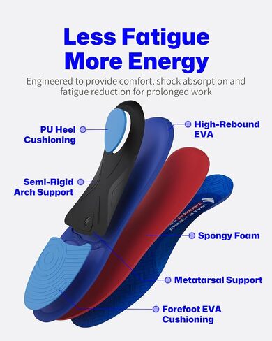 WalkHero Work Insoles for Standing All Day, Flat Feet Shoe Inserts with Shock Absorption and Cushioning, 220+lbs Pain Relief Orthotics Inserts (Mens 13-13.5, Cyan) in Saudi Arabia