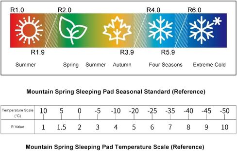 وسادة نوم إسفنجية مغلقة من سلسلة Mummy M1 مقاومة للرطوبة وقابلة للطي R-1.9 | بساط نوم بتصميم سداسي خفيف الوزن للغاية للتخييم والمشي لمسافات طويلة وحقيبة الظهر in Kuwait