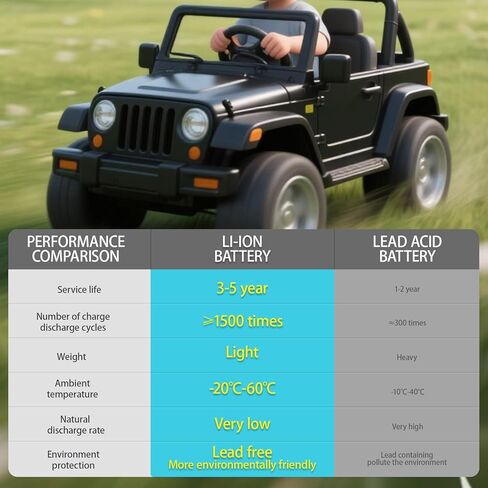 24V Rechargeable Battery, Replacement Battery Child Ride On Car Compatible with BRP CAN-AM Maverick X3 (24V 12Ah (Li-ion)) in Kuwait