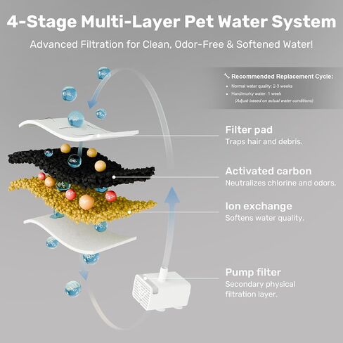 Dog Cat Pet Water Fountain Filter Replacement 9 Packs - Activated Carbon & Ion Exchange Resin Filters with Pump Foam Sponges - Compatible with FUKUMARU 7L Automatic Water Fountain in Kuwait