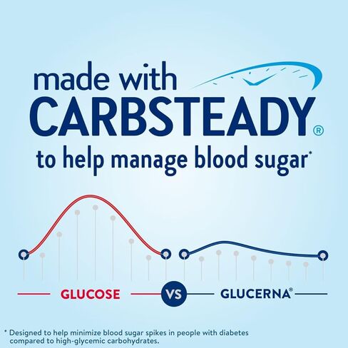 Glucerna Original Nutritional Shake, Diabetic Drink to Support Blood Sugar Management, 10g Protein, 180 Calories, Creamy Strawberry, 8-fl-oz Bottle, 6 Count in Saudi Arabia