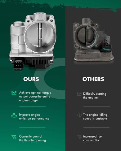 SCITOO Throttle Body Compatible for Nissan for Altima 3.5l 02-06, for Nissan for Maxima 3.5l 02-08, for Nissan for Murano 3.5l 03-07, for Nissan 350Z 3.5l 03-06 S20058 in Saudi Arabia