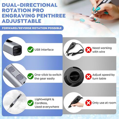 [Dual-Directional Rotation Pro] Electric Engraving Pen Cordless USB-C Rechargeable EngraverTool with 42 Bits, 16 Stencils,Portable DIY Rotary Engraver Machine for Jewelry Wood Glass (Blue) in Saudi Arabia