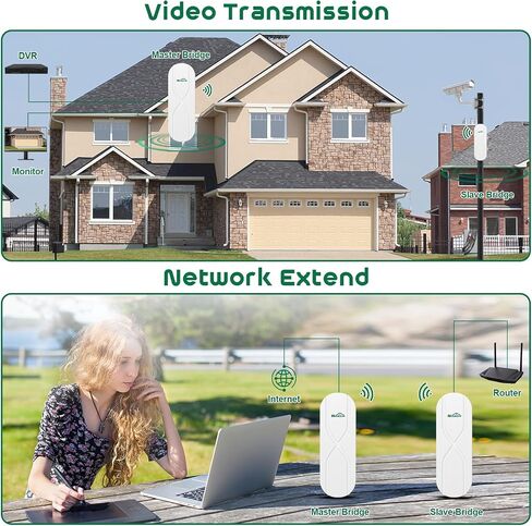 Wireless Bridge,SQECH CPE-S900 Point to Point Wireless Bridge with 100/1000Mbps LAN Ports, 5KM 5.8G WiFi Bridge for PTP/PTMP with 16dBi High Gain Antenna,24V POE Adapter,RJ45 Ethernet Port,2 Pack in Saudi Arabia