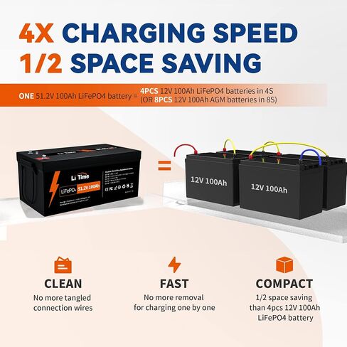 Litime 51.2v 100ah LifePo4 Lithium Battery Group 8D مدمج في 100A BMS وخلايا الصف A ، كحد أقصى. 5120W قوة تحميل ، مع 4000-15000 دورة و 10 سنوات مدى الحياة ، مثالية للمنزل الشمسي ، RV ، خارج الشبكة. in Saudi Arabia