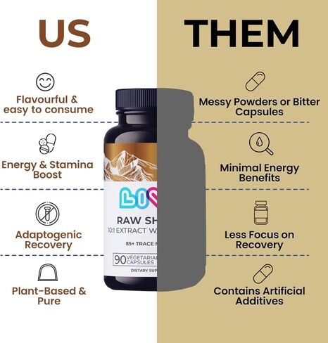 LIVS Shilajit Gummies - 10,000mg Pure Himalayan Shilajit with Fulvic Acid & Trace Minerals, Maximum Potency & Strength for Absorption, Enhanced Energy, Focus & Immune Support Men & Women, 50 Count in Saudi Arabia