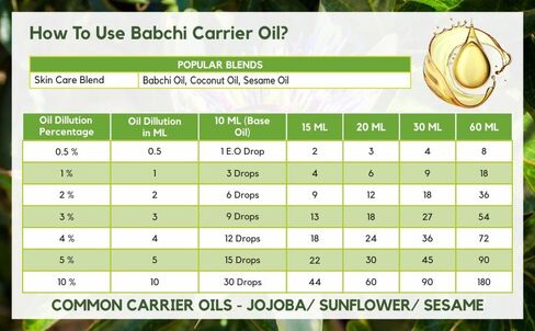 زيت ناقل ريدج جورد (لوفا أكوتانجولا) نقي وطبيعي 100% - زيت مضغوط على البارد غير مخفف وغير مقطوع - درجة علاجية (0.050 أونصة مع دكتور) in Kuwait