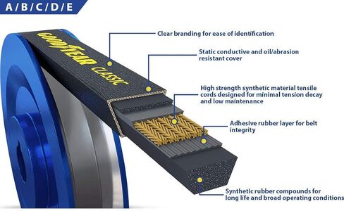 Goodyear A35 /4L370 Classical Wrapped Industrial V-Belt, 37" Outside Circumference in Saudi Arabia