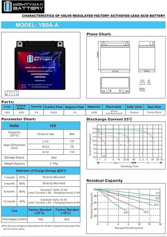 Mighty Max Battery YB9A-A 12V 9AH Battery Replaces Suzuki QuadRunner LT-F160 / ATC125 in Kuwait