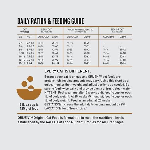 أوريجين فيت آند تريم كات 7 رطل in Kuwait