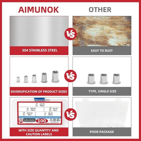 100pcs Rivet Nut Assortment Kit - M3 M4 M5 M6 M8 Durable Carbon Steel, Rust-Resistant, Multi-Size Inserts for Automotive, Furniture, and More in Saudi Arabia