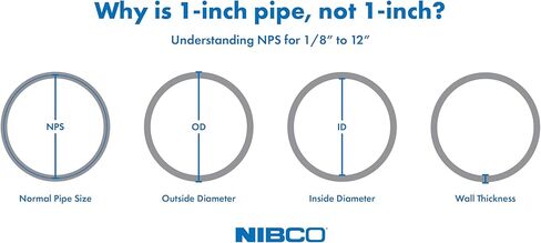 NIBCO 5817 Cap Hub - ABS DWV، 3 بوصة in Kuwait