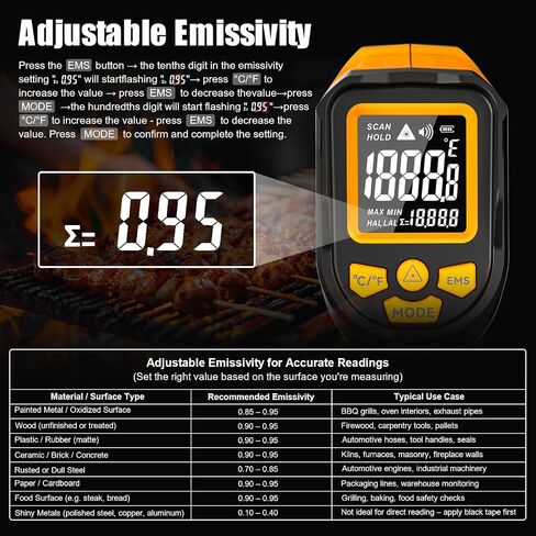 مسدس مقياس الحرارة بالأشعة تحت الحمراء ، -58 ℉ إلى 1472 ℉ ، مستشعر درجة حرارة الليزر عالية الدقة ، غير ملتوية مع LCD الخلفية ، للطهي ، الشواء ، السيارات ، الاستخدام الصناعي in Kuwait