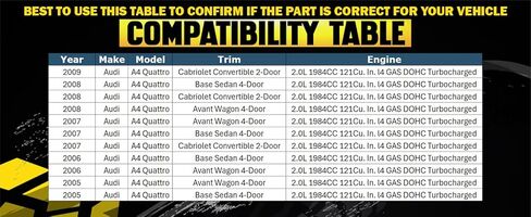 Northeastern Exhaust | Stainless Steel Resonator Pipe & Muffler Exhaust System Kit Compatible for Audi A4 Quattro 2005-2009 2.0L | Free Sleeves included | Automotive Replacement Part in Kuwait