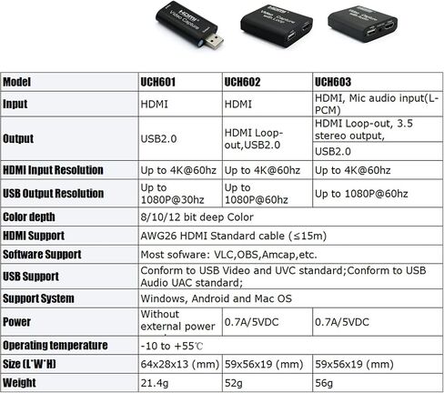 4K60 HDMI Capture Card for Streaming,4K HDR10 Passthrough,4K Cam Link for Recording,Type C USB Audio Video Game Capture Card Device for Nintendo Switch/PS4/5/Xbox,Windows/MacOS/OBS/VLC/Vmix in Kuwait