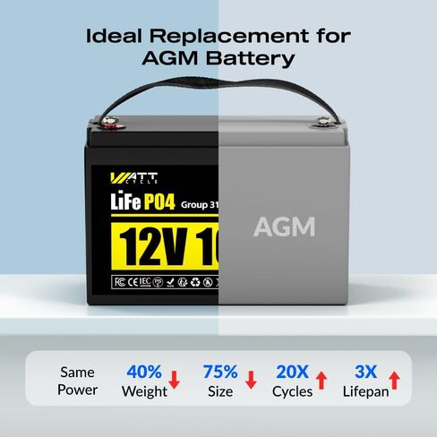 بطارية LIFEPO4 الليثيوم 12V 100AH ، استخدم خلية EV من الدرجة A+ ، BUIT -IN 100A BMS ، حماية منخفضة درجة الحرارة ، ما يصل إلى 15000 دورة -مثالية لـ RV ، نظام الطاقة الشمسية ، محرك التصيد ، إلخ. in Kuwait