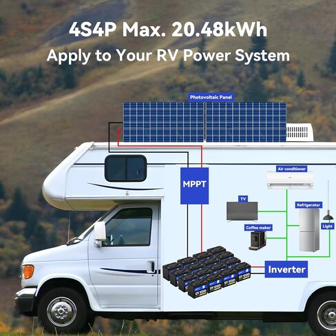 بطارية LIFEPO4 الليثيوم 12V 100AH ، استخدم خلية EV من الدرجة A+ ، BUIT -IN 100A BMS ، حماية منخفضة درجة الحرارة ، ما يصل إلى 15000 دورة -مثالية لـ RV ، نظام الطاقة الشمسية ، محرك التصيد ، إلخ. in Kuwait