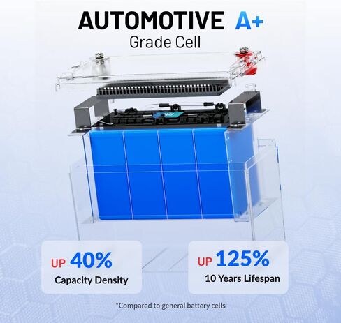 LiFePO4 Lithium Battery 12V 100Ah, Use EV Grade A+ Cell, Buit-in 100A BMS, Low Temperature Protection, Up to 15000 Cycles -Perfect for RV, Solar System, Trolling Motor, etc. in Kuwait
