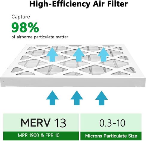 (3 عبوات) 20 × 24 × 1 مرشحات هواء للفرن، MPR 1900 & FPR 10، مرشح هواء مطوي MERV 13 (الحجم الفعلي: 19.38 بوصة × 23.38 بوصة × 0.75 بوصة) in Saudi Arabia