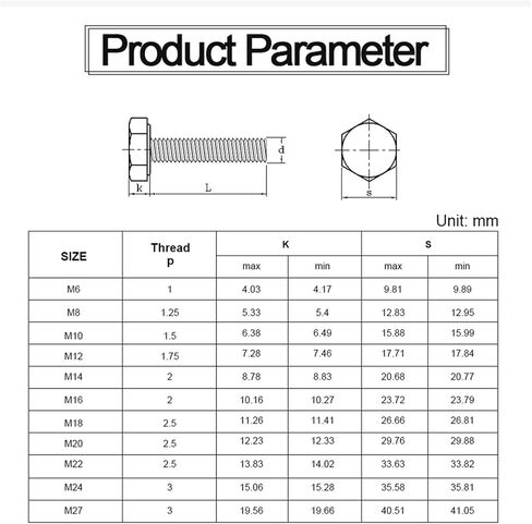 1-10 Pieces Male Hex Head Cap Screws M6 M8 M10 M12 M14 - Metric Carbon Steel Socket Cap Screws Grade 8.8(20mm, M6 5pcs) in Saudi Arabia