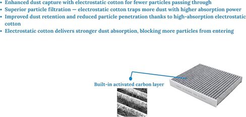 Cabin Air Filter with Activated Carbon – Compatible with Toyota, Lexus, and mazda CX-9 Models. Avalon, Camry, Corolla, RAV4, Prius, Sienna, Highlander, RX350, RX450h, ES300h, NX250. in Saudi Arabia