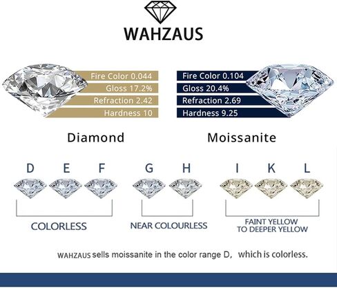 5CT D Color VVS1 Moissanite Diamond Rings for Women ، 925 Sterling Silver Engagement Fedding Rings ، Round Cut Round Moissanite Ring مع شهادة in Kuwait