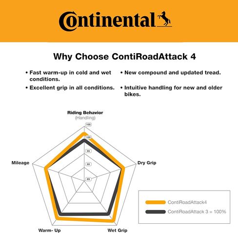 Continental ContiRoadAttack 4 Sport Touring Motorcycle Tire - Enhanced Wet & Dry Weather Performance, Superior Grip, and Outstanding Durability (120/70ZR17) in Saudi Arabia