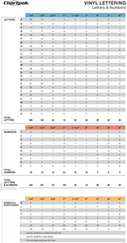 أرقام فينيل chartpak ذاتية اللصق ، ارتفاعها 1 بوصة ، أبيض ، 44 لكل حزمة (01136) (حزمة 2) in Kuwait