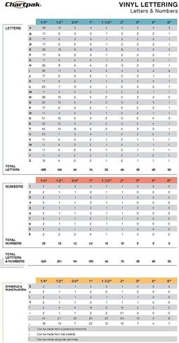 أرقام فينيل chartpak ذاتية اللصق ، ارتفاعها 1 بوصة ، أبيض ، 44 لكل حزمة (01136) (حزمة 2) in Kuwait