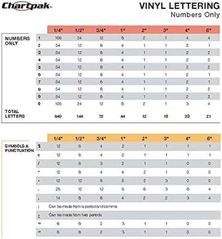 أرقام فينيل chartpak ذاتية اللصق ، ارتفاعها 1 بوصة ، أبيض ، 44 لكل حزمة (01136) (حزمة 2) in Kuwait