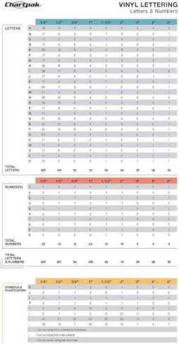 أرقام فينيل chartpak ذاتية اللصق ، ارتفاعها 1 بوصة ، أبيض ، 44 لكل حزمة (01136) (حزمة 2) in Kuwait