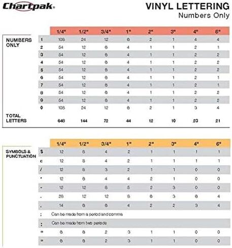 أرقام فينيل chartpak ذاتية اللصق ، ارتفاعها 1 بوصة ، أبيض ، 44 لكل حزمة (01136) (حزمة 2) in Kuwait